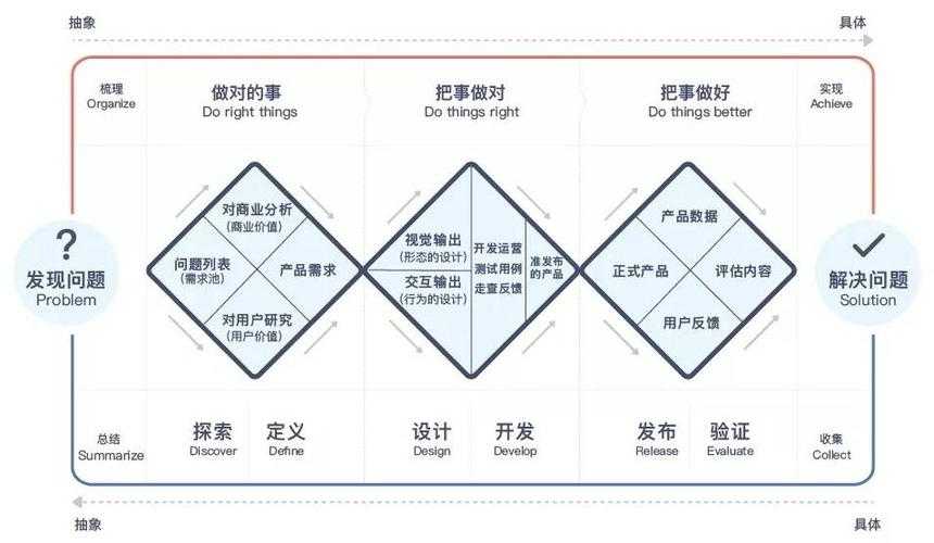 2025年 神州畅达 PK实战全攻略 从数据到实战的进阶指南