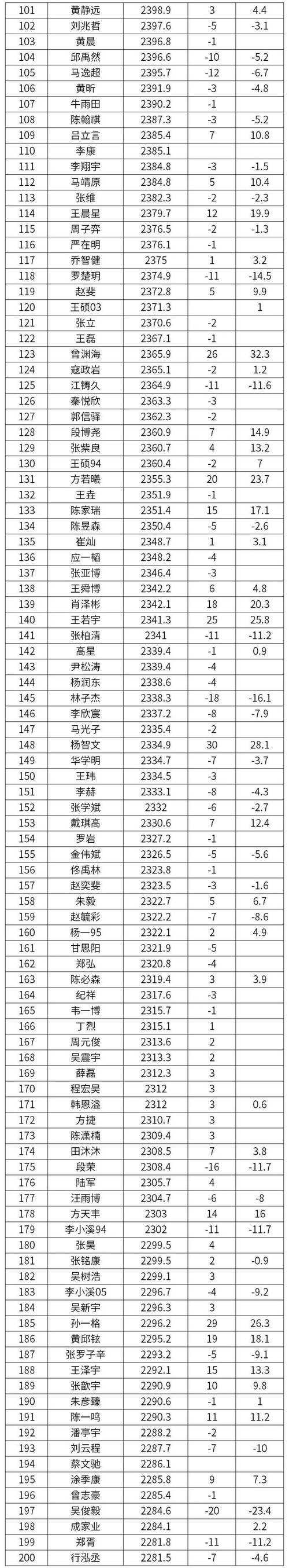 2025年 神捕门 职业选择全攻略 数据对比与实战经验