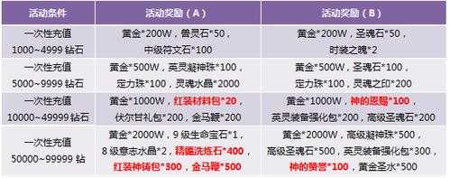 2025年 神曲 英灵培养全解析 属性流派与实战搭配指南
