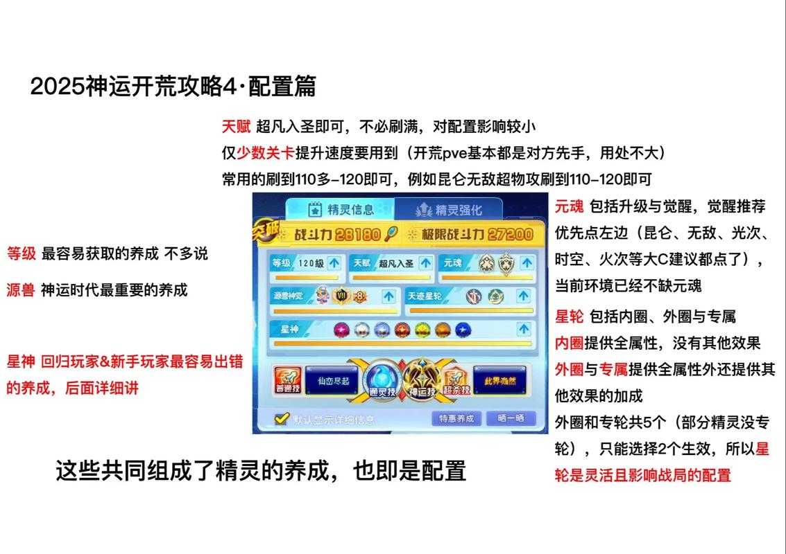 2025年 神曲 装备搭配全攻略 从新手到老司机的进阶指南