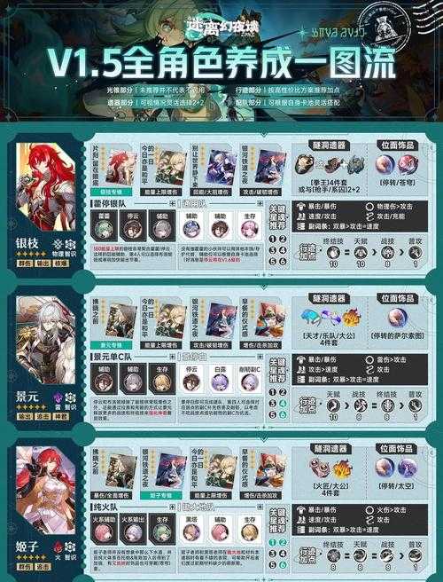 2025年 神曲 角色养成全攻略 数据化视角下的实战指南