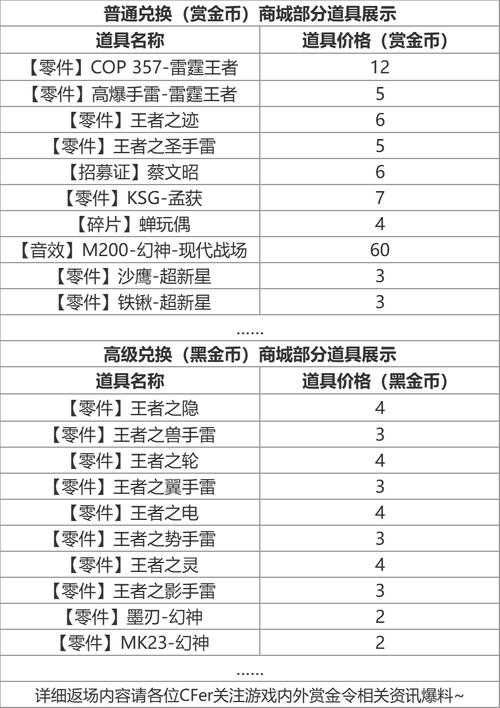 2025年 神曲网游 装备强化全攻略 成功率与资源管理指南