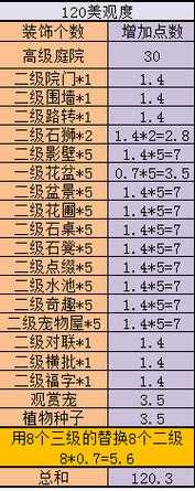 2025年 神武 手游庭院系统深度体验报告