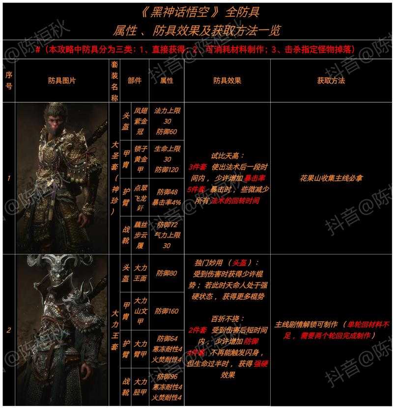 2025年 神武 装备全解析 从青铜剑到星魂剑的进阶之路
