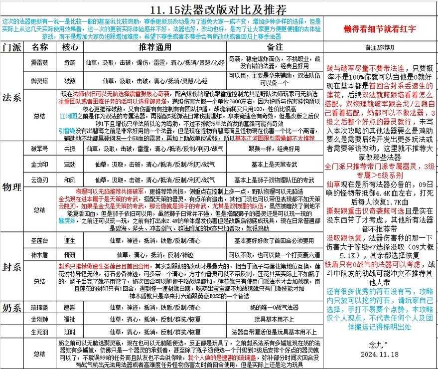 2025年 神武 装备搭配全指南 属性 转换与实战技巧