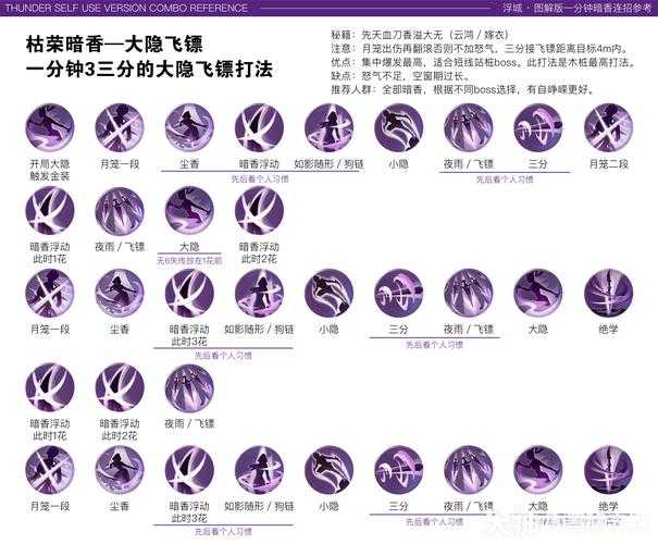 2025年 神武 门派加点实战指南