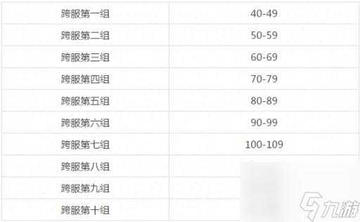 2025年 神武2 85级剧情任务奖励全解析