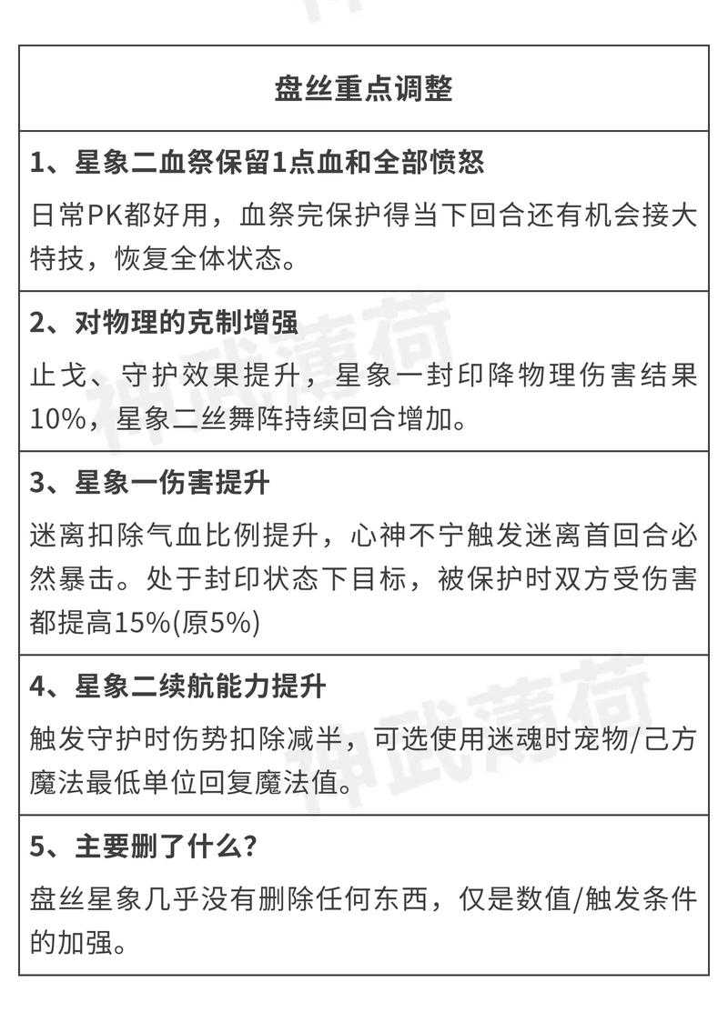 2025年 神武2 手游养成全解析 从资质到技能的实战指南