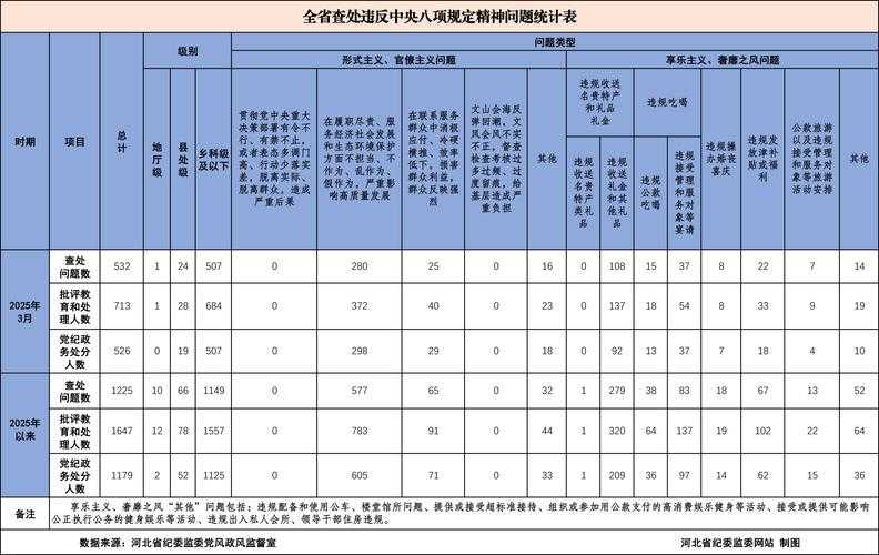 2025年 神武3 变异宝宝全攻略 从零到满资质的实战指南