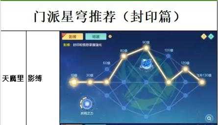 2025年 神武4 封系门派实战指南 从方寸到曜华的进阶解析