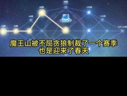 2025年 神武4 魔王星象系统深度解析 你的战斗策略升级指