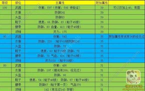 2025年 神武手游 养成系统深度解析 从宠物到装备的全方位