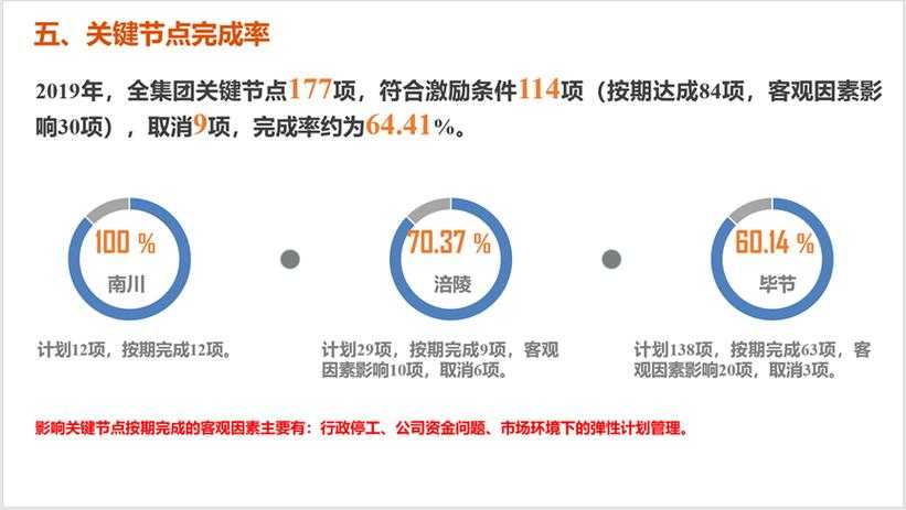 2025年 神武破晓 职业深度解析 四大职业实战对比与数据报
