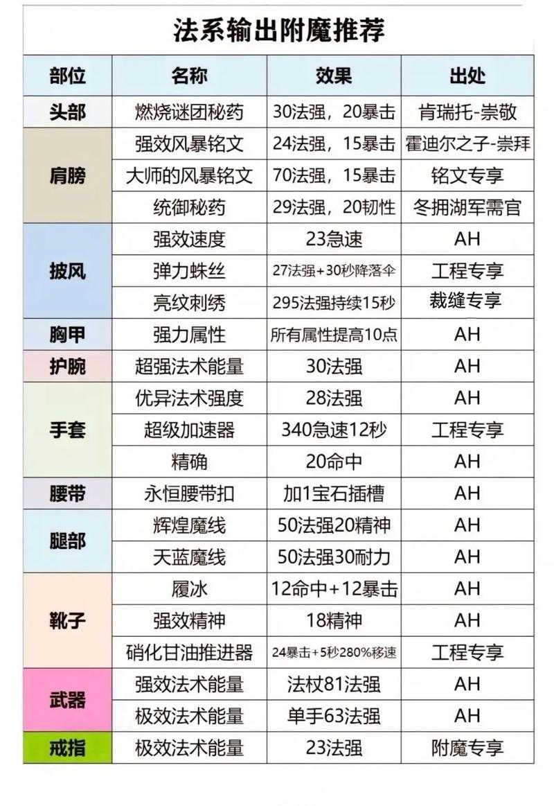 2025年 神泣 附魔系统深度解析 平民到氪金玩家都能变强的