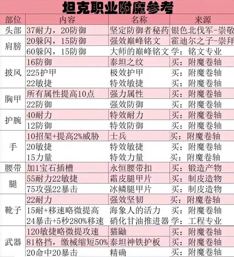 2025年 神泣 附魔系统深度解析 平民到高玩的完整指南