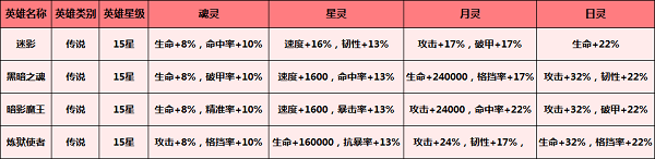 2025年 神灵手游 全攻略 从防骗指南到行业数据深度解析