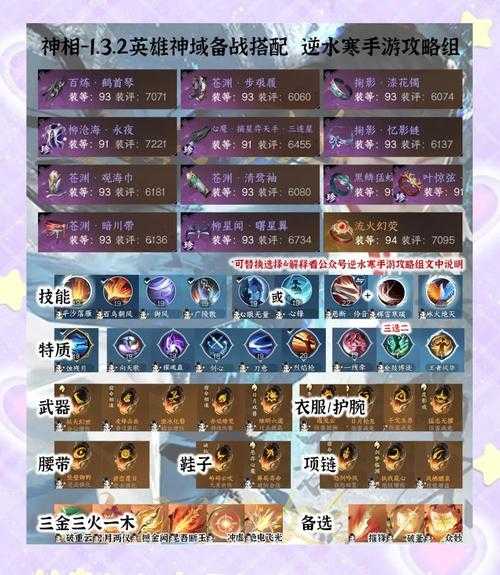 2025年 神祇网游 职业搭配实战指南
