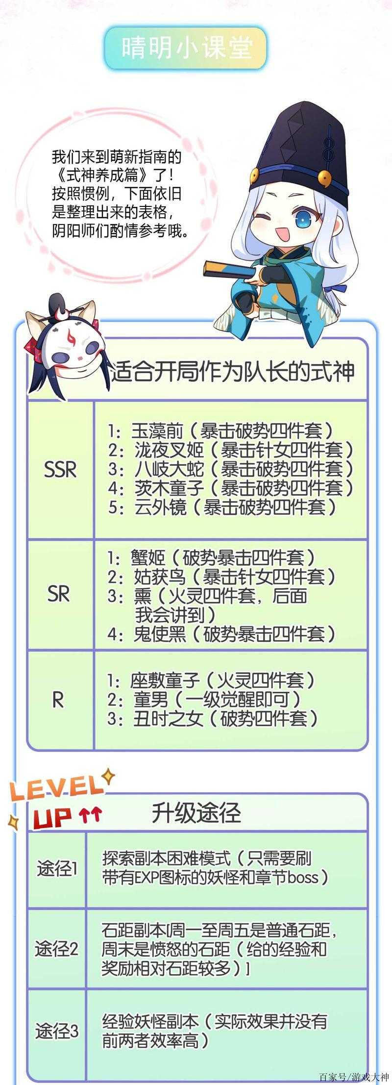 2025年 神祗 大神养成全攻略 从萌新到巅峰的8个实战经验