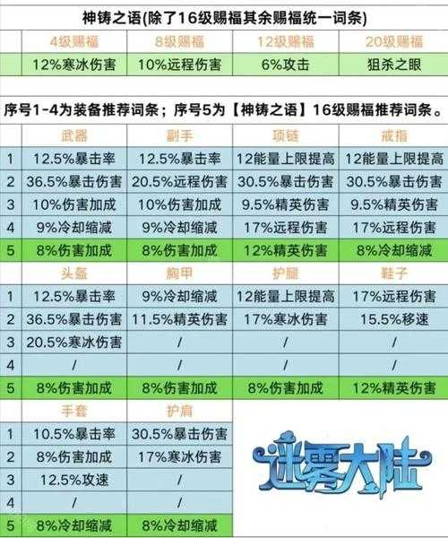 2025年 神秘网游 高效升级全攻略 亲测有效的8大核心技巧