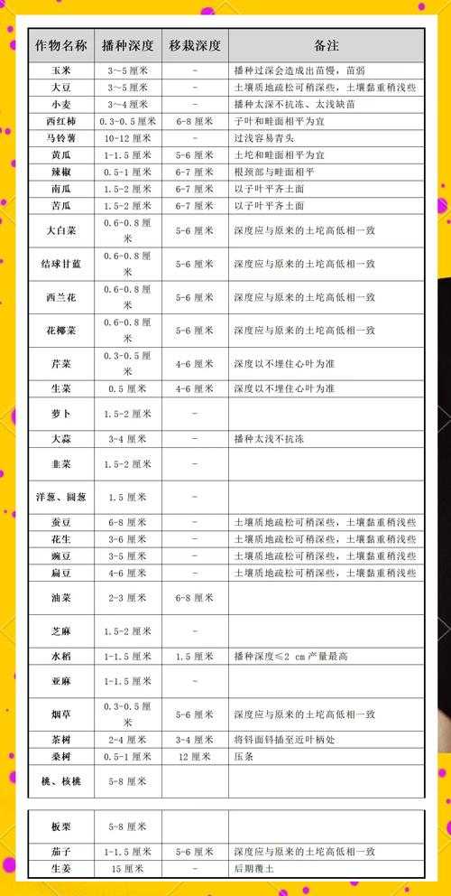 2025年 神级农民 种田指南 科学选种 种植技巧全解析