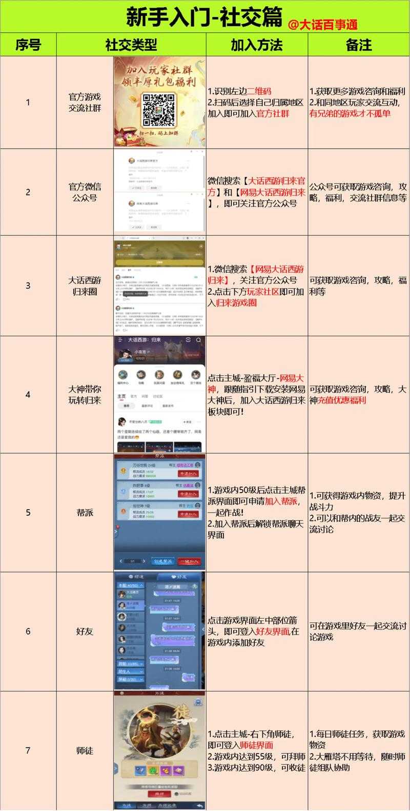 2025年 神虚 社交玩法全攻略 真实玩家5年经验总结