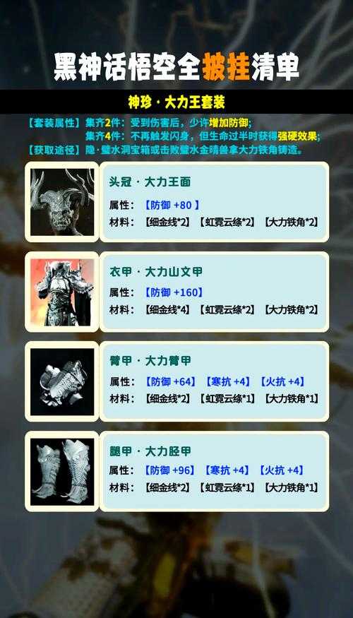 2025年 神话 升级与装备获取全攻略