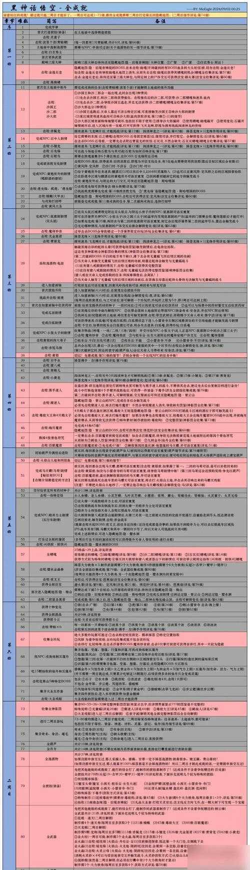 2025年 神话 升级全攻略 实测数据 实战技巧