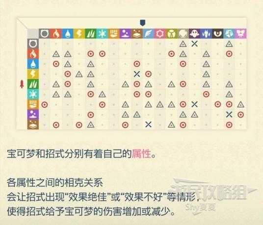 2025年 神话世界 高阶战斗指南 实战经验与数据解析