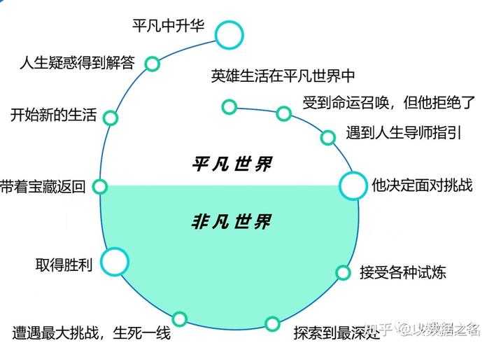 2025年 神话之门 角色养成全攻略 从数据到实战的进阶指南