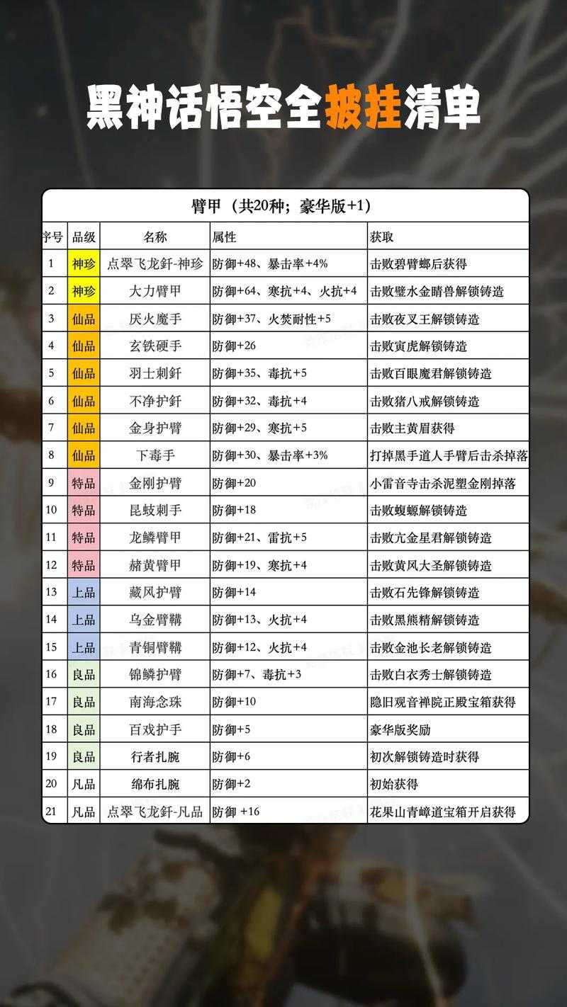 2025年 神话修仙 装备搭配全攻略 数据实测与实战验证