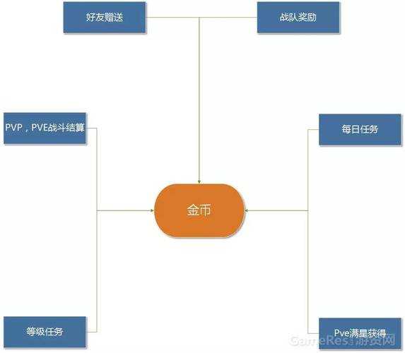 2025年 神话大秦 经济系统深度解析 从青铜到王者