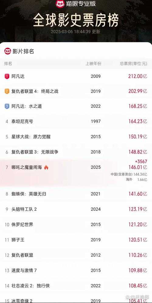 2025年 神迹 6 21重磅更新 实测数据曝光 这波更新值
