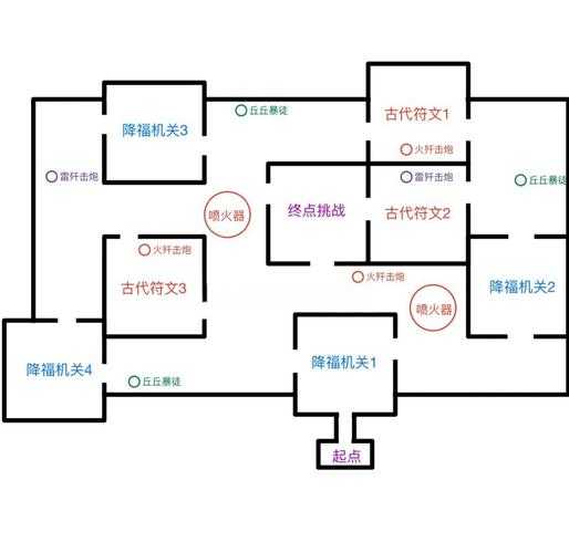 2025年 神迹 玩家地图使用全攻略 从新手到高手的进阶指南