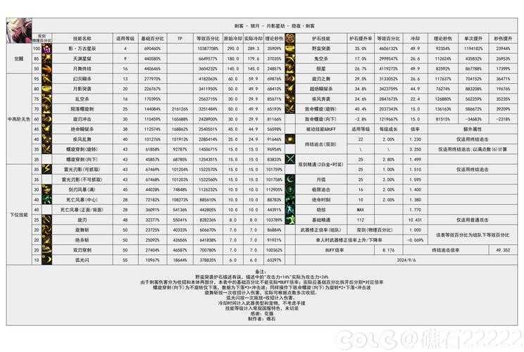 2025年 神迹 职业技能搭配全解析 四大职业实战数据对比