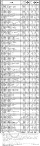 2025年 神雕侠侣 光武获取全攻略 附权威数据对比