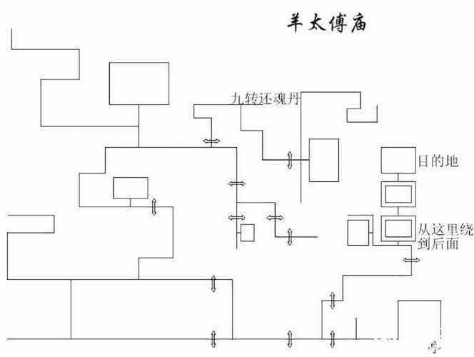 2025年 神雕侠侣2 丐帮玩家生存指南