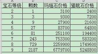 2025年 神雕侠侣手游 神兽精魄全攻略