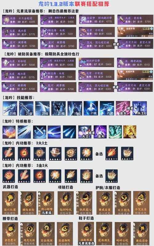 2025年 神雕手游 坐骑培养全攻略 还童功能深度解析