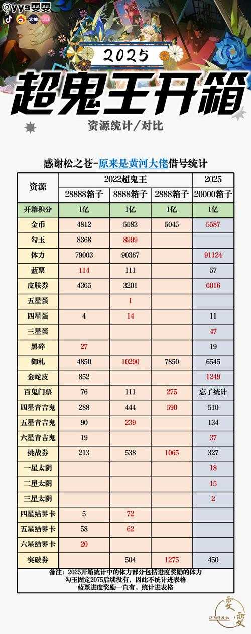 2025年 神鬼传奇 时装系统深度解析 如何用实战数据打造战