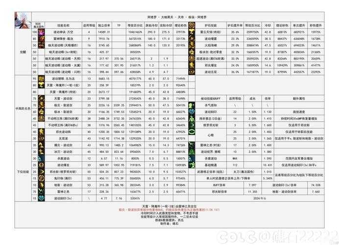 2025年 神鬼剑士 鬼剑士快速升级全攻略