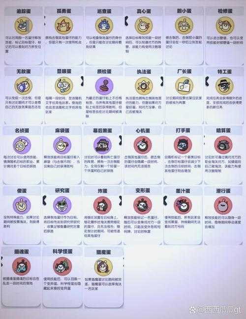 2025年 神魂世界 彩蛋全收集指南 附权威数据对比