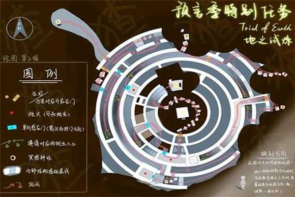 2025年 神魔大陆 个人试炼通关全攻略