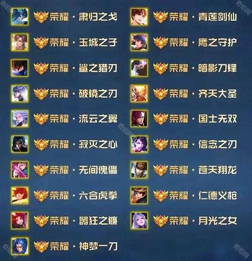 2025年 神魔大陆 称号系统全解析 从青铜到王者