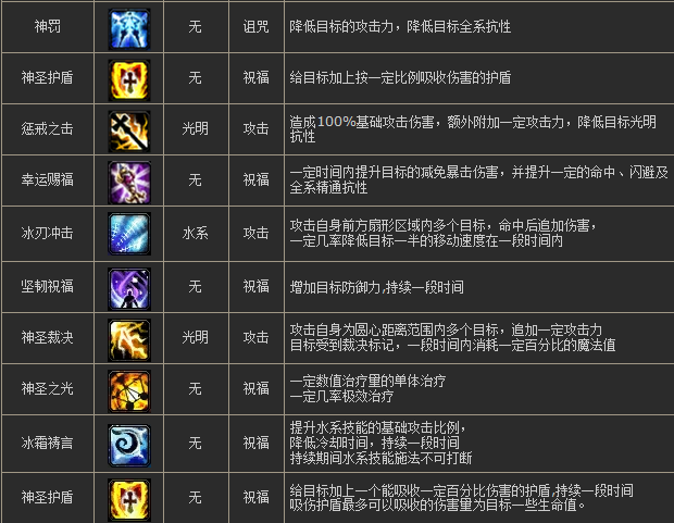 2025年 神魔大陆 职业团队配置全解析