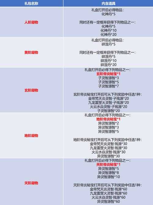 2025年 秘传 网游日常任务奖励全解析