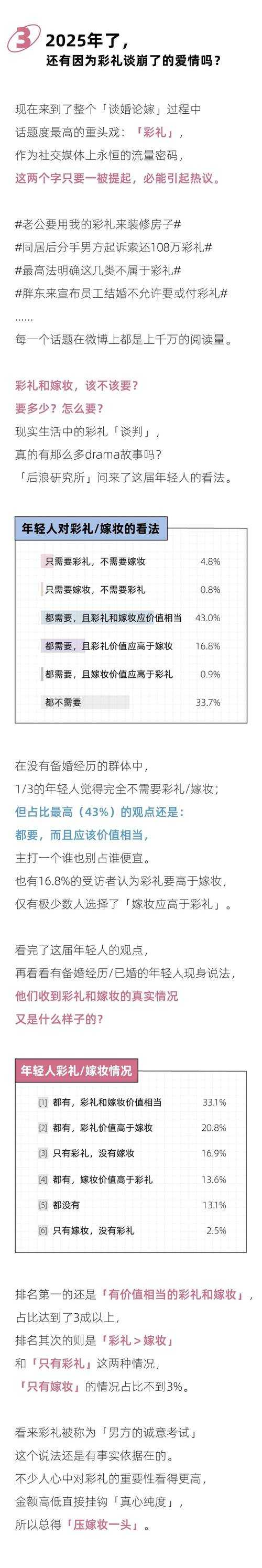 2025年 租女友 市场生存实录 这届年轻人玩出多少新花样