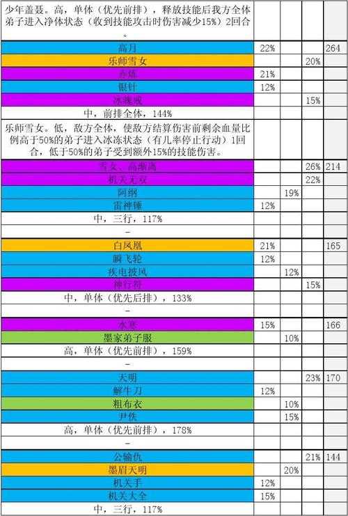 2025年 秦时明月 手游角色养成全攻略 附最新数据对比