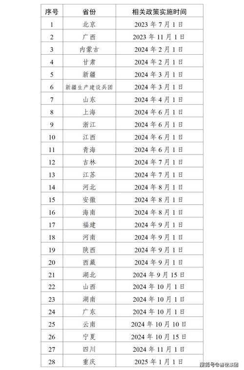 2025年 秦美人 升级路线全解析 手把手教你高效升级