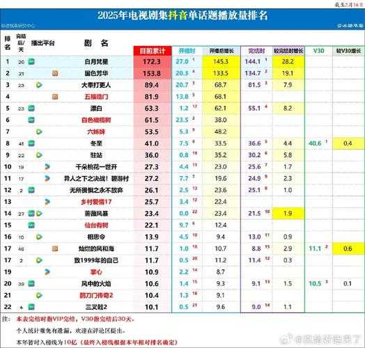 2025年 称霸18 隐藏福利全解析 附权威数据对比