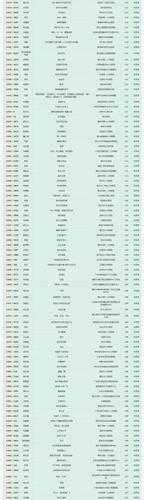 2025年 穿越华夏 战力飙升全攻略 附权威数据对比